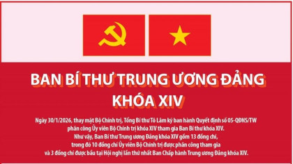 DANH SÁCH BAN BÍ THƯ TRUNG ƯƠNG ĐẢNG CỘNG SẢN VIỆT NAM KHÓA XIV