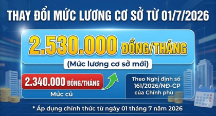 Lương cơ sở 2026