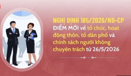 nghị định số 185