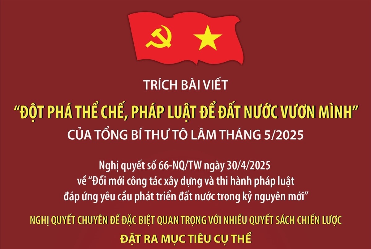 Nghị quyết số 66-NQ/TW về đổi mới công tác xây dựng và thi hành pháp luật đáp ứng yêu cầu phát triển đất nước trong kỷ nguyên mới